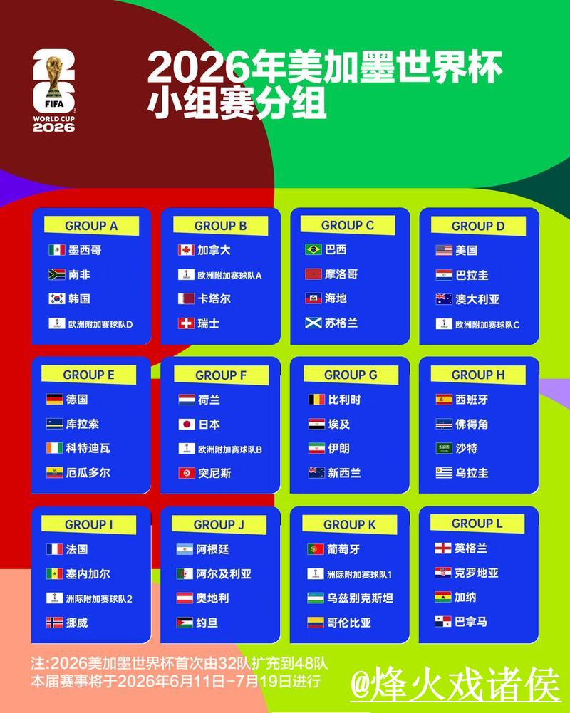 2026世界杯淘汰赛赛程一览及精彩解析