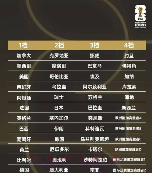 2026世界杯直播安全保障措施解析