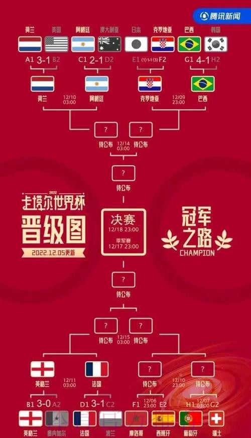 揭秘2022世界杯热门下注平台排行