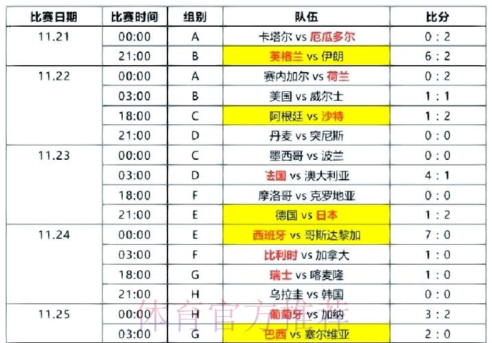 世界杯比分最新动态及精彩回顾分析 世界杯比分最新动态及精彩回顾分析