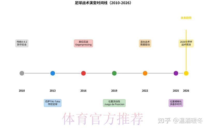 2026世界杯比赛战术深度解析 2026世界杯比赛战术深度解析