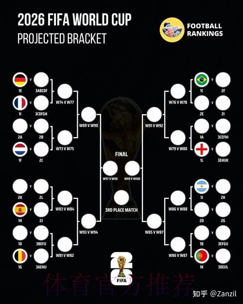 2026世界杯比赛战术深度解析 2026世界杯比赛战术深度解析