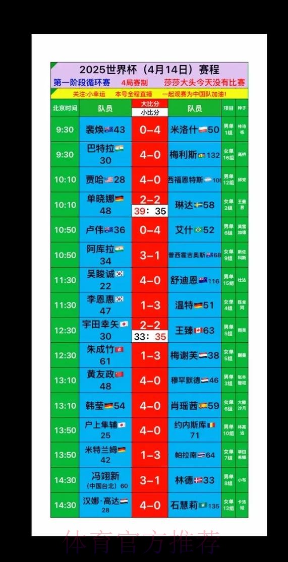 深入解析:如何利用数据预测世界杯赛果 深入解析:如何利用数据预测世界杯赛果