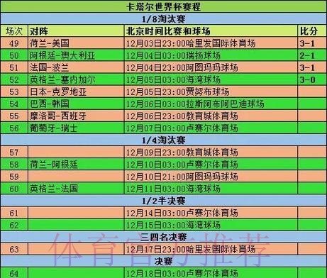 世界杯参赛球队历史战绩分析 世界杯参赛球队历史战绩分析